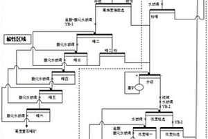 多金屬伴生螢石礦采用分質(zhì)浮選—分步抑制的選礦方法