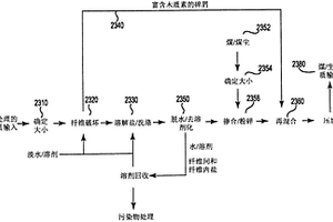 煤碎屑與經(jīng)過選礦的含有機(jī)碳原料的高能量聚集體