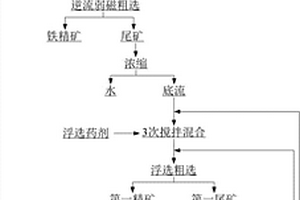 含鈾多金屬礦中微細(xì)粒礦的回收選礦方法