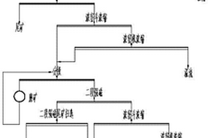 釩鈦礦選鐵尾礦回收鈦鐵礦的選礦方法