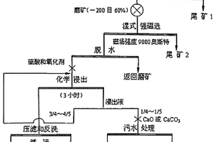 高砷錳礦選礦的方法