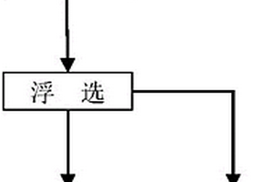 通過(guò)選礦分離富集磷礦中稀土的方法