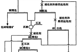 含砷銅礦的選礦用捕收劑及處理方法