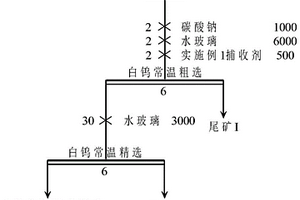 用于白鎢礦常溫浮選的捕收劑和選礦方法