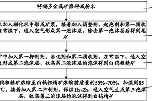 鎢多金屬礦的選礦方法