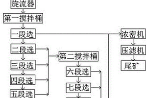 菱鎂礦選礦新工藝流程