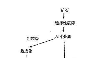 分選礦物