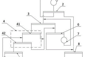 選礦系統(tǒng)