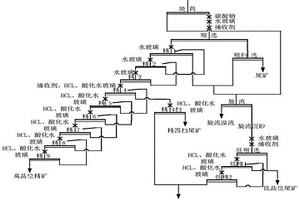 浮鎢尾礦中伴生螢石浮選的選礦工藝