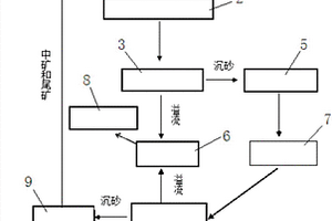 利用螺旋溜槽選別二段磨礦分級沉砂的選礦裝置和方法