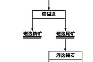 從錫銅共生礦中回收錫石的選礦方法