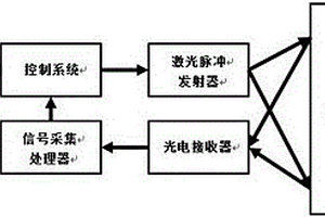 通過(guò)激光雷達(dá)分選礦石的方法