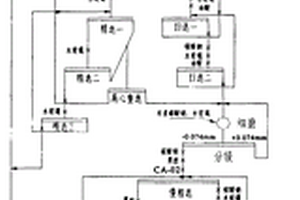 矽卡巖型鎢礦的選礦方法