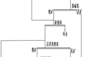 高含鋁鐵礦的選礦工藝