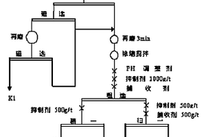 低品位碳酸錳礦石的選礦方法