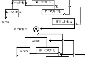 硫化鉛鋅礦選鋅藥劑組合物和鋅硫分離的選礦方法