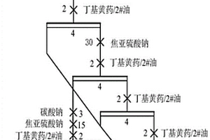 從高砷金精礦中分選毒砂的選礦方法