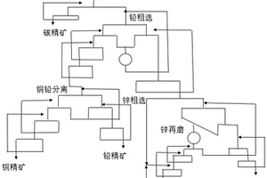 復雜含碳鉛鋅礦協(xié)同選礦方法