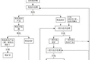 從鋅浸出渣中回收鐵、碳、銀的選礦方法