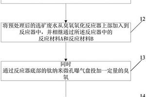 對選礦廢水進(jìn)行選擇性氧化處理的方法