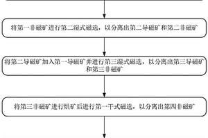 海濱鈦鋯砂中回收獨(dú)居石的選礦方法