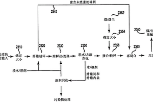 煤與經(jīng)過選礦的含有機(jī)碳原料的聚集體