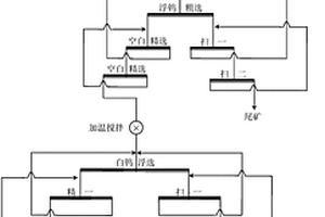 回收鎢細泥中黑白鎢的選礦方法和系統(tǒng)