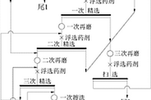 高粘土細(xì)鱗片石墨的選礦提純方法