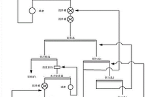 高原地區(qū)細(xì)粒嵌布銅礦的選礦方法