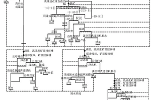 高嶺土礦或者高嶺土尾礦的聯(lián)合選礦和提純方法