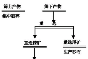 低品位鎳礦石的選礦方法