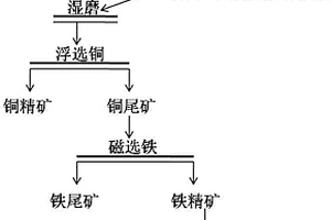 銅鐵硫分離復合抑制劑及高硫難選銅鐵礦選礦方法