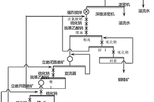 通過強化銅鉬精礦脫藥實現(xiàn)銅鉬高效分離的選礦方法