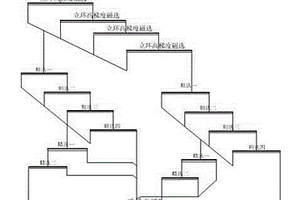 含鈷礦的選礦方法