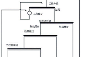 處理菱、磁混合礦石的選礦工藝