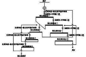 氧化鎳礦的捕收劑及用其進(jìn)行選礦的方法