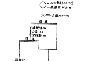 提高鋁土礦品位的選礦方法