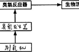 處理鉛鋅硫化礦選礦廢水并資源化回用的工藝