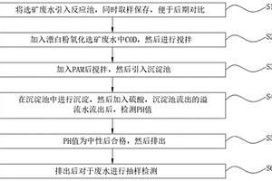 鎢多金屬礦選礦廢水的處理方法