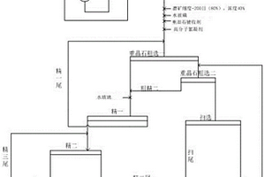 從尾礦中回收超低品位重晶石的選礦方法