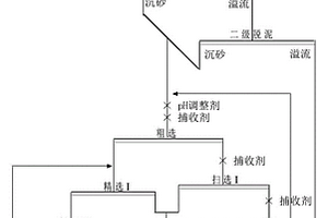 鋰云母的選礦方法