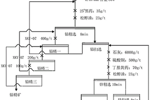 低品位鉛鋅硫化礦中鋅礦物的選礦工藝及其抑制劑