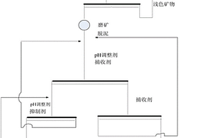 含銣云母-長石礦的顏色分選-浮選聯(lián)合選礦方法