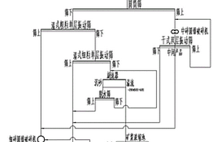 過渡層混合鐵礦選礦工藝