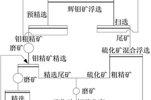 從易浮脈石類難選鉬礦中浮選回收鉬的選礦方法