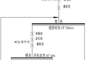 基于復(fù)合浮選藥劑分選石榴石、金紅石的選礦工藝