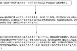 含磁鐵礦的復(fù)雜礦石選礦工藝