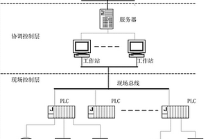 選礦生產(chǎn)過程的分布式集成控制系統(tǒng)