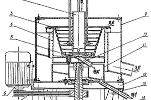 全封閉式離心選礦機