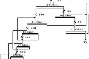 從多金屬尾礦中回收伴生螢石的選礦方法